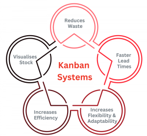 Kanban System Diagram